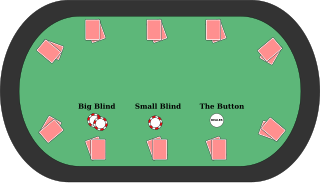Blind (poker) type of bet in poker