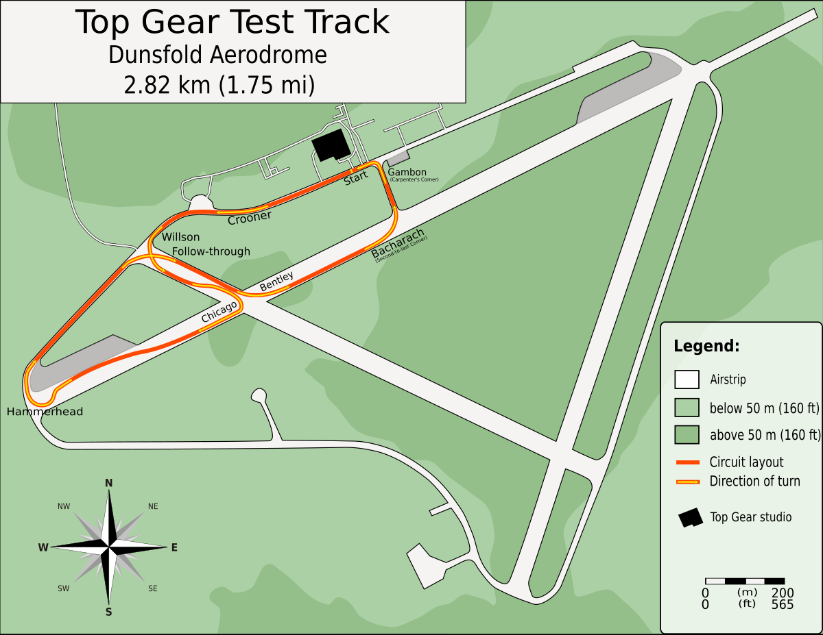 Gear test track-en.svg - Wikimedia Commons