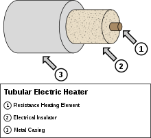 Hot Water Heater Heating Element Wiring Diagram from upload.wikimedia.org