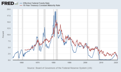 Us Federal Funds Rate Chart