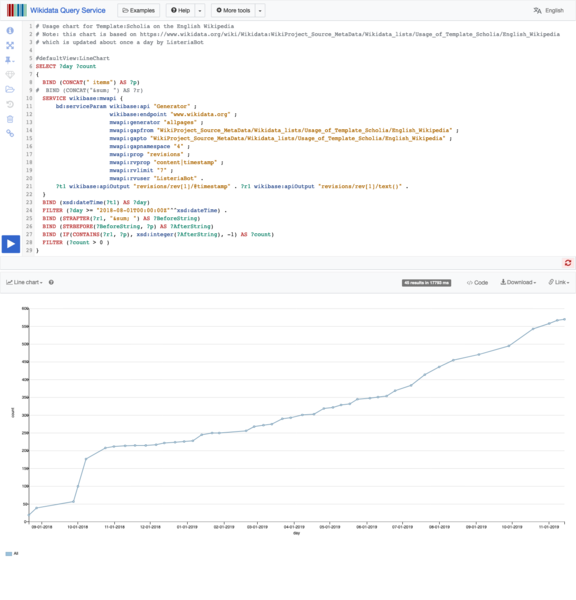File:Usage of Template Scholia on the English Wikipedia until mid-November 2019.png