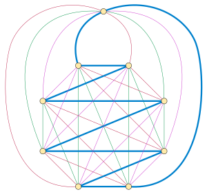 Walecki's Hamiltonian decomposition of the complete graph
K
9
{\displaystyle K_{9}} Walecki decomposition.svg