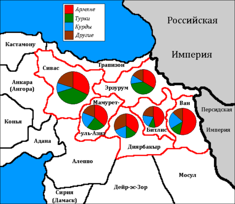 Реферат: Германо-турецкая интервенция в Закавказье 1918