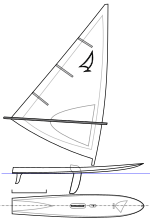 Vignette pour Windglider (planche à voile olympique)