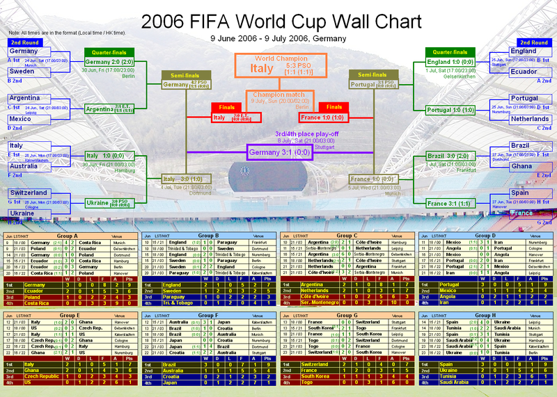 File:Worldcup 2006 wallchart.PNG