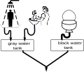 osmwiki:File:Zeichnung Abwasser 1.svg