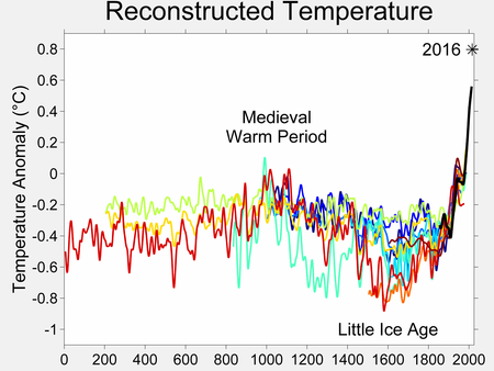 ไฟล์:2000 Year Temperature Comparison.png