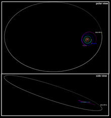 2012 VP113 orbit with solar system.png