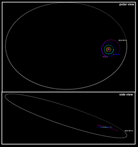 2012 VP113 orbit with solar system.png