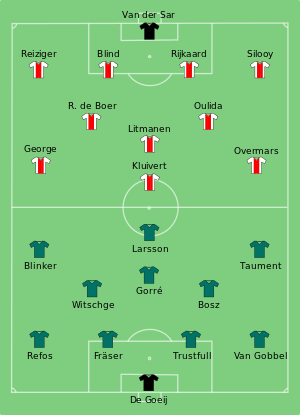 Ajax-Feyenoord 1994-08-21.svg
