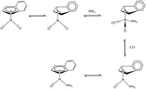 Another possible reaction pathway for indenyl assisted substitution