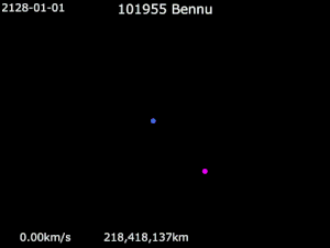 Animation of 101955 Bennu's position relative to the Earth, as both orbit the Sun, in the years 2128 to 2138. 2135 close approach is shown near the end of the animation.

.mw-parser-output .legend{page-break-inside:avoid;break-inside:avoid-column}.mw-parser-output .legend-color{display:inline-block;min-width:1.25em;height:1.25em;line-height:1.25;margin:1px 0;text-align:center;border:1px solid black;background-color:transparent;color:black}.mw-parser-output .legend-text{}
Earth *
101955 Bennu Animation of 101955 Bennu orbit around Earth 2128-2138.gif