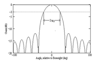 Antenna log plot.png