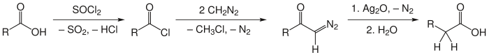 Overview of the Arndt–Eistert reaction