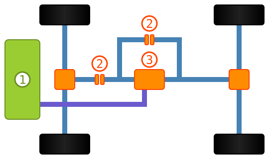 Datei:Automatic 4 wheel drive in car transmission.svg