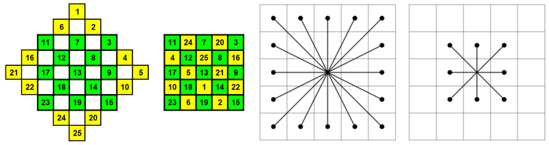 File:Bachet-Methode.png