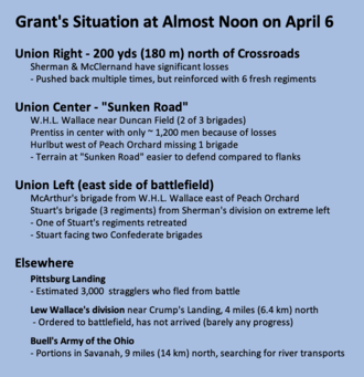 Grant's situation at noon: right and left pushed back, center holding, Lew Wallace's division absent, Buell's army miles north