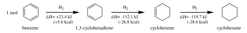 Benzene hydrogenation.svg