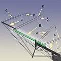 Diagram of a boom