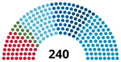 Struktura Zgromadzenie Narodowe