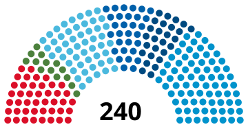 Bulgária, Parlamento 2021.svg