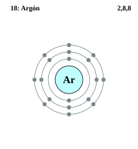 Descubrir 75+ imagen modelo atomico del argon