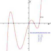 Ceros de una función polinomial.png