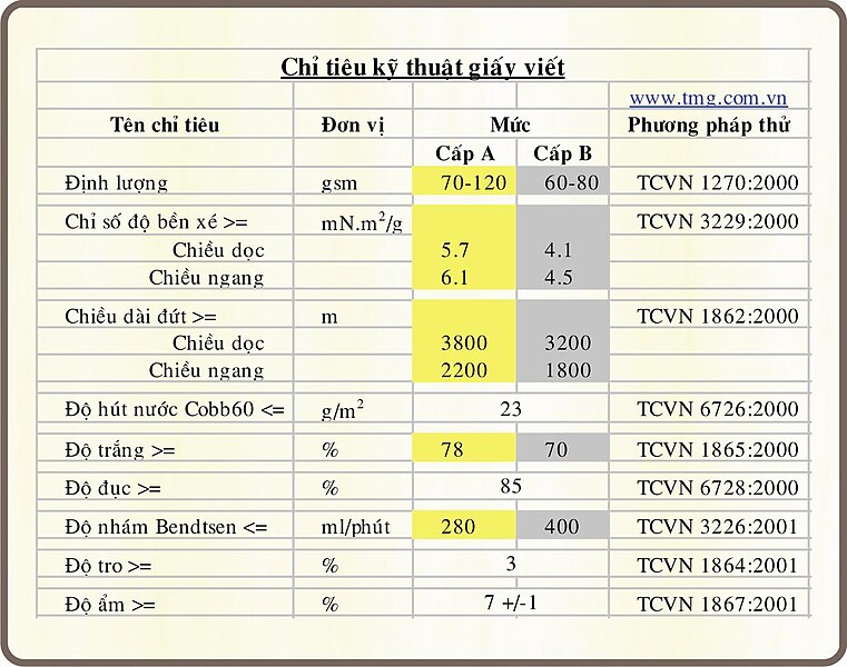 File:Chi tieu ky thuat Giay viet.jpg