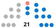 Le Conseil municipal de la législature 2020-2025.