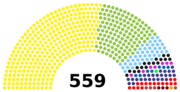 Miniatura para Assembleia Nacional Constituinte de 1987