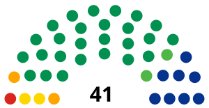 Congreso Puebla LVI legislatura.svg