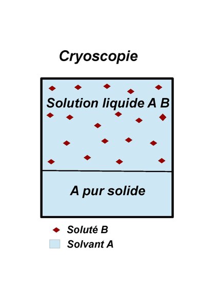 File:Cryoscopie-dessin.pdf