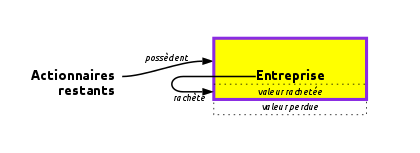 Nem teljesített osztalékfizetés, de visszavásárolja a Made.svg-t