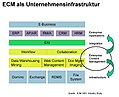 Vorschaubild der Version vom 00:29, 3. Feb. 2018