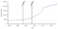 Vorschaubild der Version vom 14:45, 30. Mär. 2018