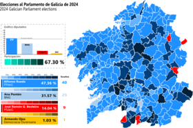 Elecciones al Parlamento de Galicia de 2024