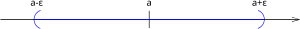 An e-ball around a number a Epsilon Umgebung.svg