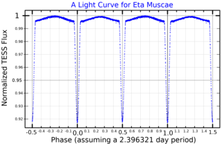 <span class="mw-page-title-main">Eta Muscae</span> Variable star in the constellation Musca