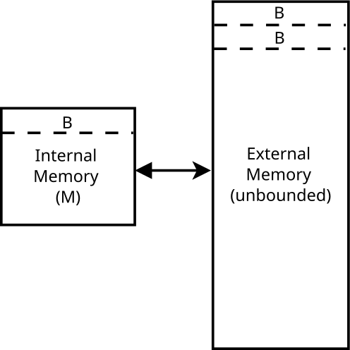 File:External memory.svg