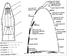 Project FIRE - Configuration of the upper stage and probe; flight trajectory FIRE configuration and trajectory.png