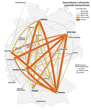 Liste des aéroports les plus fréquentés en Allemagne