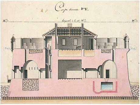 Forte Paté