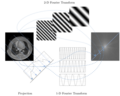 Thumbnail for Projection-slice theorem