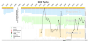 Miniatuur voor Bestand:GKS Tychy - wykres liga.png