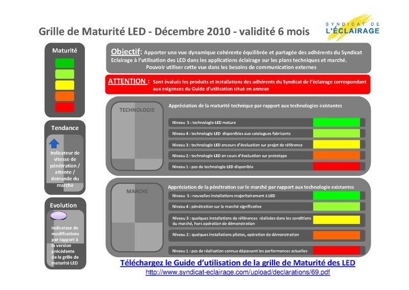 File:GRILLE DE MATURITE DES LEDS.pdf