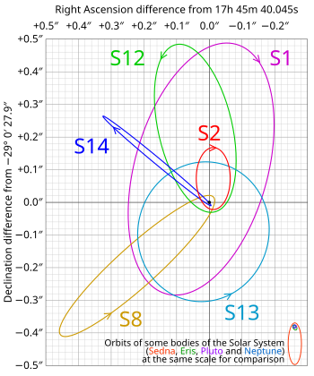 Sagittarius A*: Buco nero supermassiccio, Storia delle osservazioni, Scoperta di una nube di gas