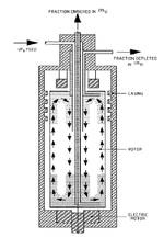 Vignette pour Centrifugation gazeuse