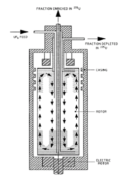 Gas centrifuge nrc.png