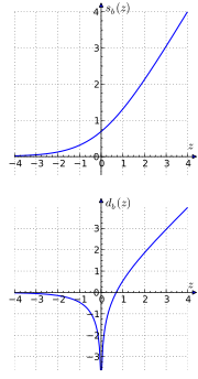 Thumbnail for Gaussian logarithm