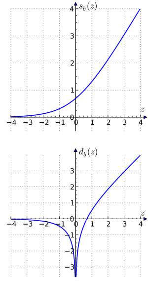 The
s
b
(
z
)
{\displaystyle s_{b}(z)}
and
d
b
(
z
)
{\displaystyle d_{b}(z)}
functions for
b
=
e
{\displaystyle b=e}
. Gaussian logarithm.svg